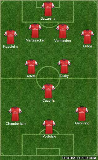 Arsenal Formation 2012