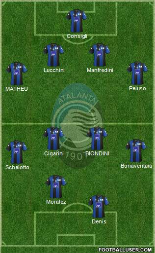 Atalanta Formation 2012
