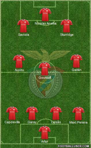 Sport Lisboa e Benfica - SAD Formation 2012