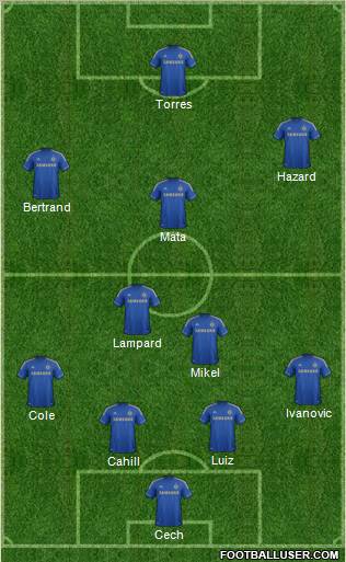 Chelsea Formation 2012