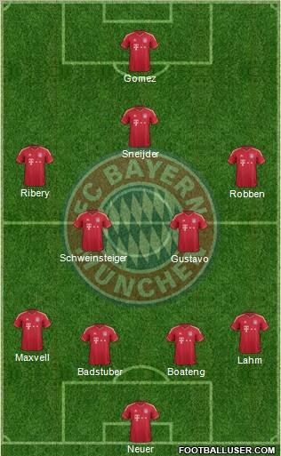 FC Bayern München Formation 2012
