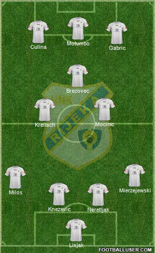 HNK Rijeka 4-3-3 football formation