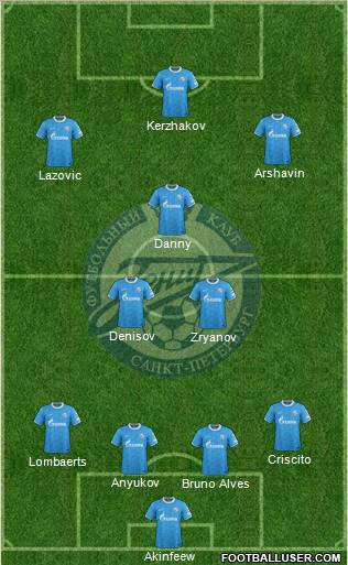 Zenit St. Petersburg Formation 2012
