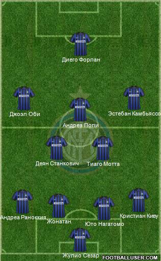 F.C. Internazionale Formation 2012