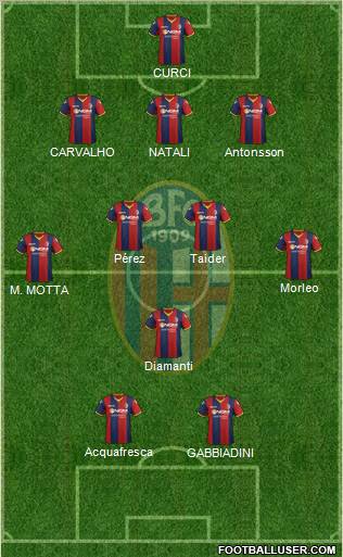 Bologna Formation 2012