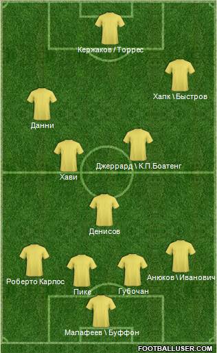 FC Istra Formation 2012
