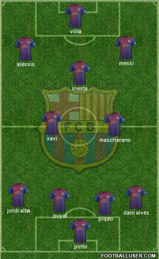 F.C. Barcelona Formation 2012