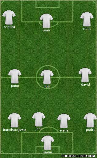 Champions League Team Formation 2012