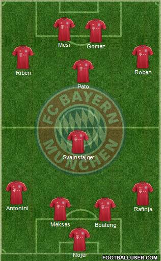 FC Bayern München Formation 2012