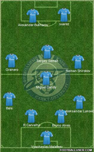 Zenit St. Petersburg Formation 2012