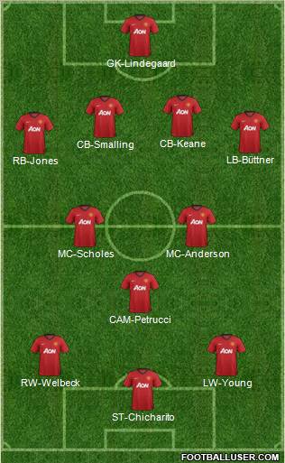 Manchester United Formation 2012