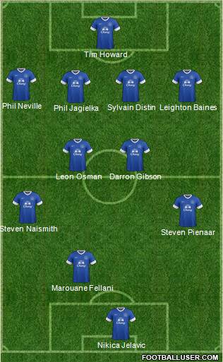 Everton Formation 2012