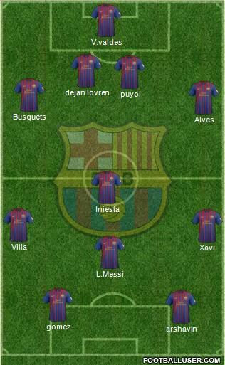F.C. Barcelona Formation 2012