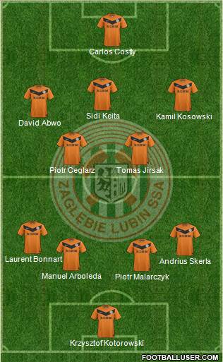 Zaglebie Lubin Formation 2012
