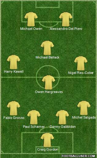 Dream Team Formation 2012