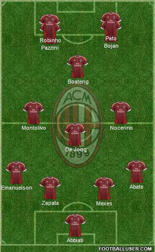A.C. Milan Formation 2012