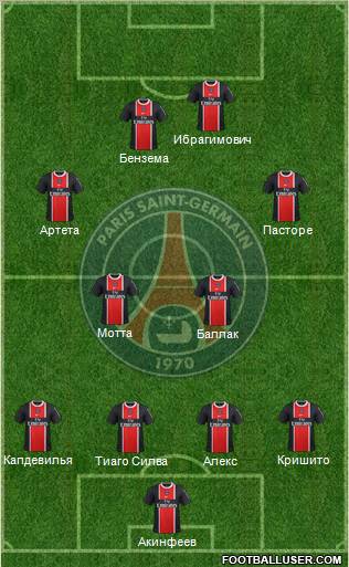 Paris Saint-Germain Formation 2012