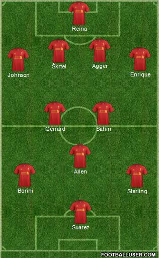 Liverpool Formation 2012