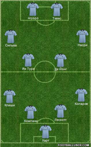 Manchester City Formation 2012
