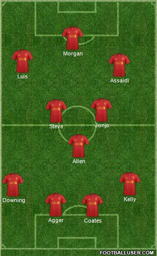 Liverpool Formation 2012