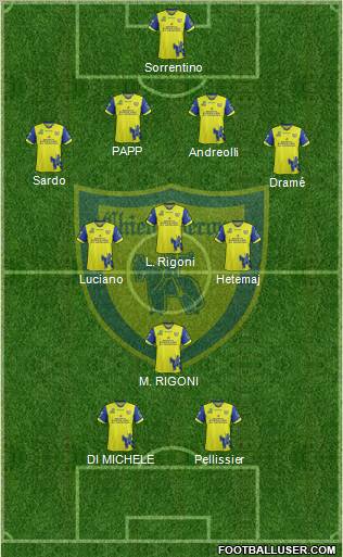 Chievo Verona Formation 2012