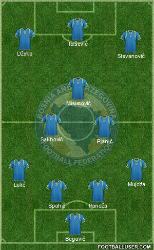 Bosnia and Herzegovina Formation 2012