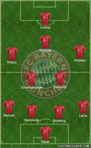 FC Bayern München Formation 2012