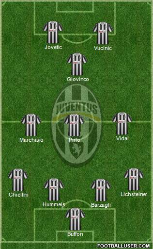 Juventus Formation 2012