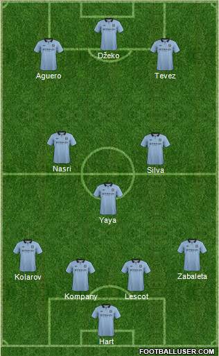 Manchester City Formation 2012