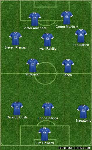 Everton Formation 2012