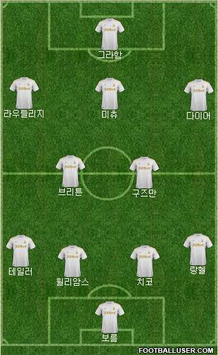 Swansea City Formation 2012