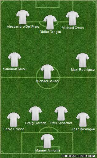 Dream Team Formation 2012