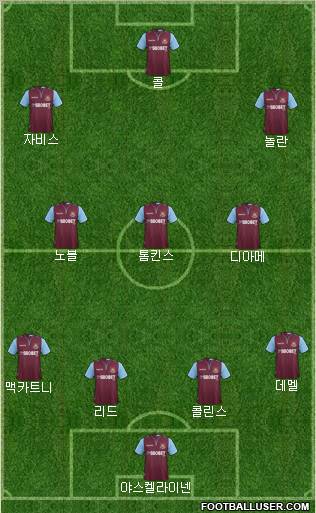 West Ham United Formation 2012