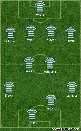 Celtic Formation 2012