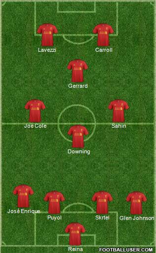 Liverpool Formation 2012