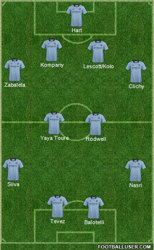 Manchester City Formation 2012