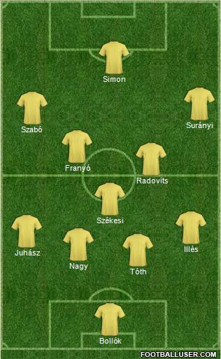 Dream Team Formation 2012