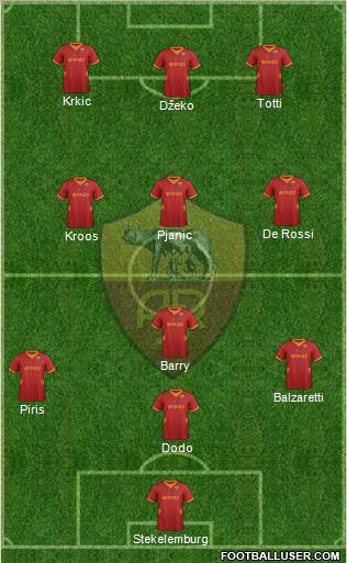 AS Roma Formation 2012