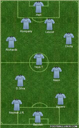 Manchester City Formation 2012