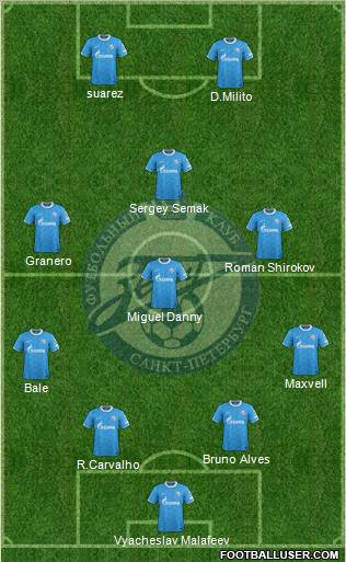 Zenit St. Petersburg Formation 2012