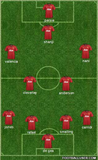 Manchester United Formation 2012