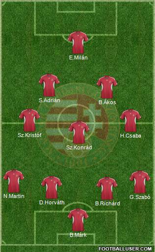Hungary Formation 2012