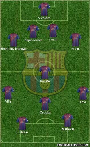 F.C. Barcelona Formation 2012
