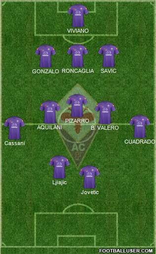 Fiorentina Formation 2012