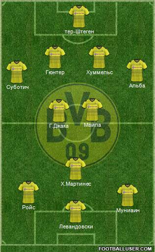 Borussia Dortmund Formation 2012