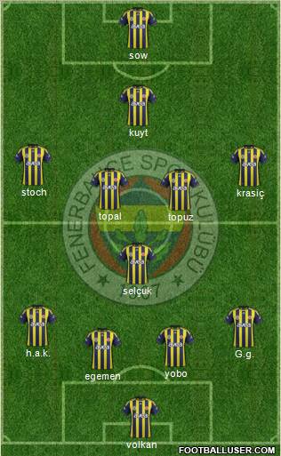 Fenerbahçe SK Formation 2012