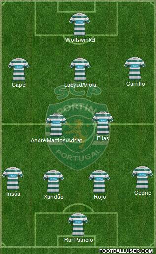 Sporting Clube de Portugal - SAD Formation 2012