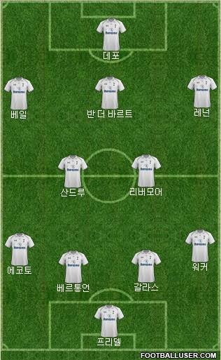 Tottenham Hotspur Formation 2012