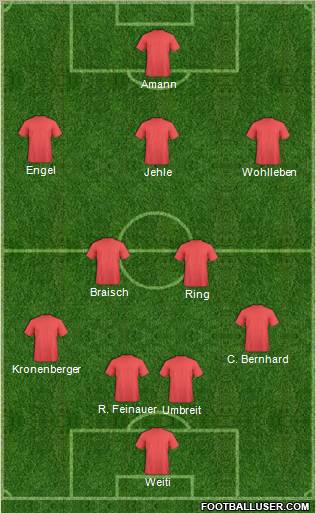 Dream Team Formation 2012