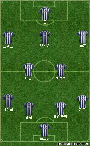 West Bromwich Albion Formation 2012